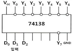 전자기능장 2015년 2회 31번 문제 그림