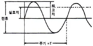 전자기능장 2016년 2회 28번 문제 그림