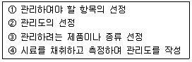 전자기능장 2016년 2회 58번 문제 그림