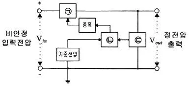 전자기능장 2017년 2회 52번 문제 그림