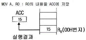 전자기능장 2018년 1회 25번 문제 그림