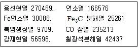 제강기능장 2014년 1회 15번 문제 그림