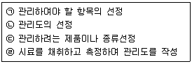 제강기능장 2016년 1회 46번 문제 그림