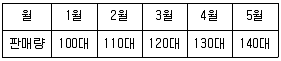 제강기능장 2016년 1회 48번 문제 그림