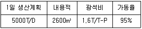 제선기능장 2015년 1회 34번 문제 그림