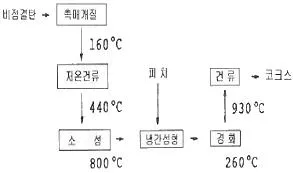 제선기능장 2016년 1회 36번 문제 그림