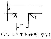 주조기능장 2004년 1회 11번 문제 그림