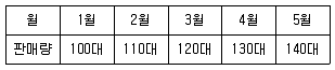 철도차량정비기능장 2016년 1회 3번 문제 그림