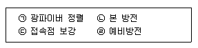 통신설비기능장 2014년 1회 41번 문제 그림