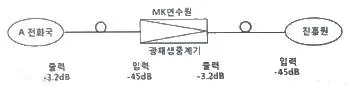 통신설비기능장 2017년 2회 40번 문제 그림