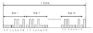 통신설비기능장 2018년 2회 10번 문제 그림