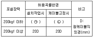 통신설비기능장 2020년 2회 32번 문제 그림