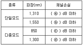 통신설비기능장 2021년 1회 51번 문제 그림