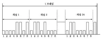 통신설비기능장 2021년 2회 2번 문제 그림
