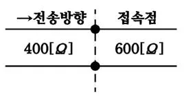 통신설비기능장 2022년 2회 39번 문제 그림