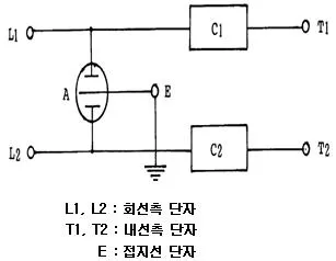 통신설비기능장 2022년 2회 51번 문제 그림