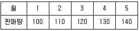 판금제관기능장 2002년 2회 57번 문제 그림