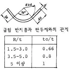 판금제관기능장 2003년 2회 44번 문제 그림