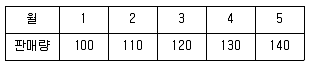 표면처리기능장 2002년 1회 56번 문제 그림