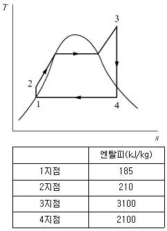 건설기계설비기사 2017년 1회 24번 문제 그림