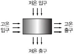건설기계설비기사 2017년 1회 26번 문제 그림