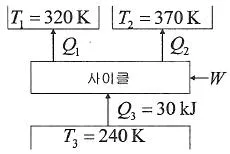 건설기계설비기사 2019년 2회 37번 문제 그림