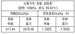 건설기계설비기사 2020년 1회 39번 문제 그림