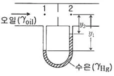 건설기계설비기사 2020년 1회 43번 문제 그림
