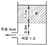 건설기계설비기사 2020년 1회 44번 문제 그림