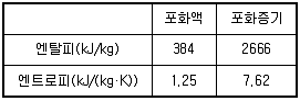 건설기계설비기사 2020년 2회 39번 문제 그림