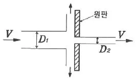 건설기계설비기사 2021년 1회 49번 문제 그림