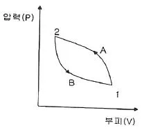 건설기계설비기사 2021년 2회 36번 문제 그림