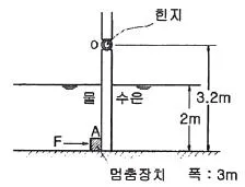 건설기계설비기사 2021년 2회 45번 문제 그림