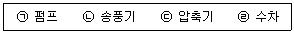 건설기계설비기사 2021년 2회 66번 문제 그림