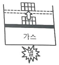 건설기계설비기사 2021년 3회 27번 문제 그림