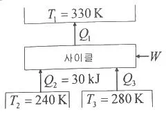 건설기계설비기사 2021년 3회 37번 문제 그림