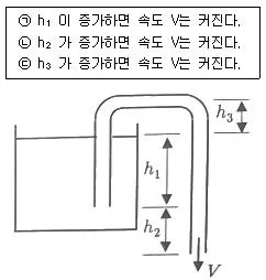 건설기계설비기사 2021년 3회 57번 문제 그림