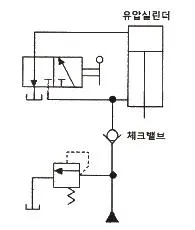 건설기계설비기사 2021년 3회 71번 문제 그림