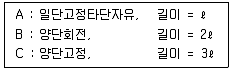 건설기계설비기사 2021년 3회 9번 문제 그림