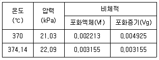 건설기계정비기사 2009년 1회 84번 문제 그림