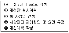 건설안전기사 2016년 1회 55번 문제 그림