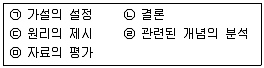 건설안전기사 2017년 2회 37번 문제 그림
