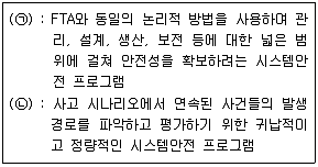 건설안전기사 2017년 2회 41번 문제 그림