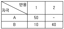 건설안전기사 2017년 2회 52번 문제 그림