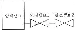건설안전기사 2017년 3회 42번 문제 그림