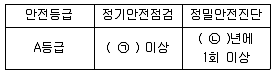 건설안전기사 2018년 3회 17번 문제 그림