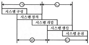 건설안전기사 2018년 3회 44번 문제 그림