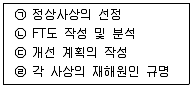 건설안전기사 2019년 1회 51번 문제 그림