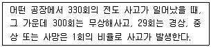 건설안전기사 2019년 3회 17번 문제 그림