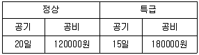 건설안전기사 2019년 3회 80번 문제 그림